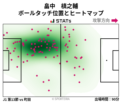 ヒートマップ - 畠中　槙之輔