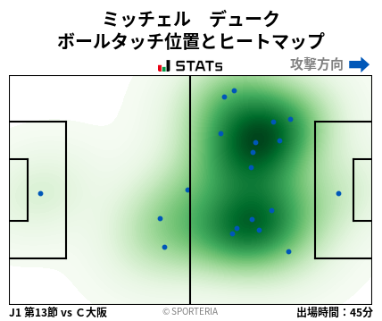 ヒートマップ - ミッチェル　デューク