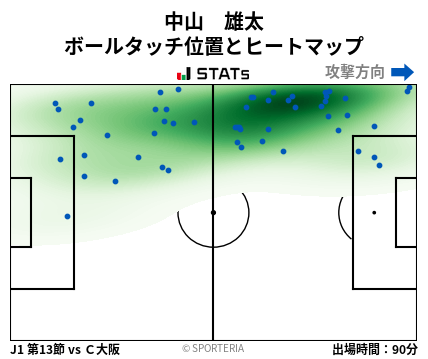 ヒートマップ - 中山　雄太
