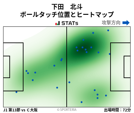 ヒートマップ - 下田　北斗