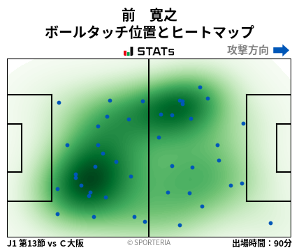 ヒートマップ - 前　寛之