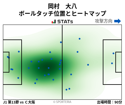 ヒートマップ - 岡村　大八