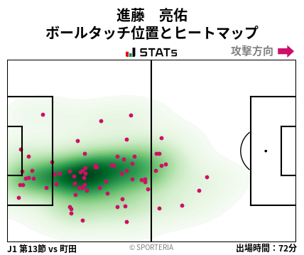 ヒートマップ - 進藤　亮佑