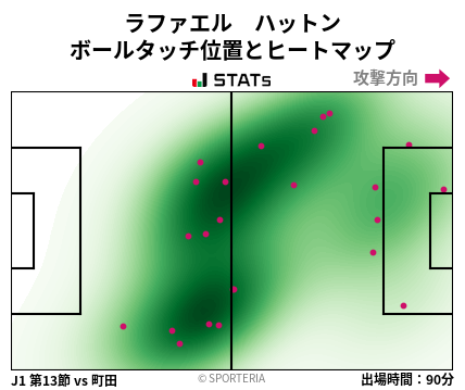 ヒートマップ - ラファエル　ハットン
