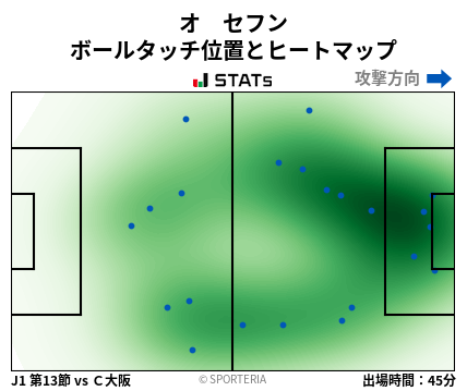 ヒートマップ - オ　セフン