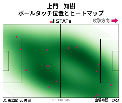 ヒートマップ - 上門　知樹