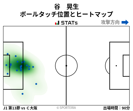 ヒートマップ - 谷　晃生