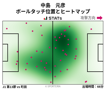 ヒートマップ - 中島　元彦