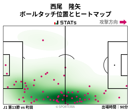 ヒートマップ - 西尾　隆矢