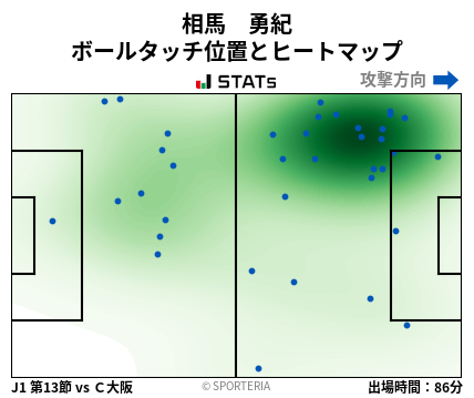 ヒートマップ - 相馬　勇紀