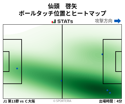 ヒートマップ - 仙頭　啓矢