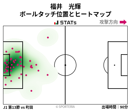 ヒートマップ - 福井　光輝