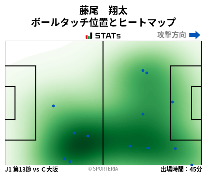 ヒートマップ - 藤尾　翔太