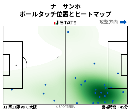 ヒートマップ - ナ　サンホ