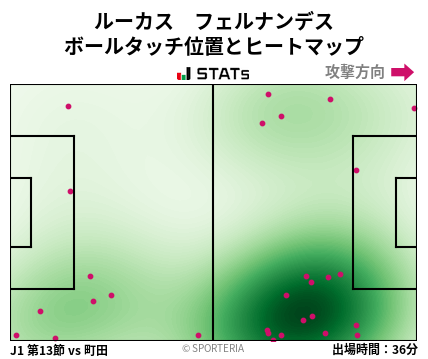 ヒートマップ - ルーカス　フェルナンデス
