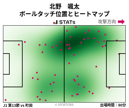 ヒートマップ - 北野　颯太