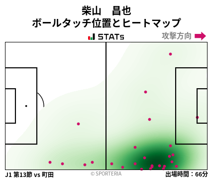 ヒートマップ - 柴山　昌也