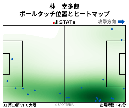 ヒートマップ - 林　幸多郎