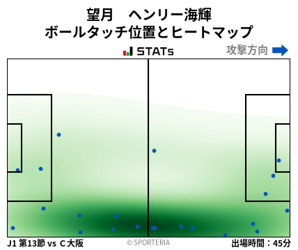 ヒートマップ - 望月　ヘンリー海輝