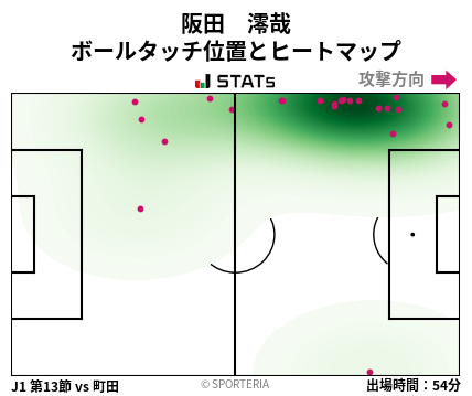 ヒートマップ - 阪田　澪哉
