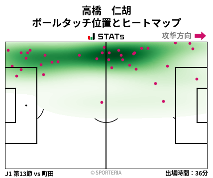 ヒートマップ - 高橋　仁胡