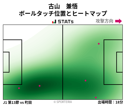 ヒートマップ - 古山　兼悟