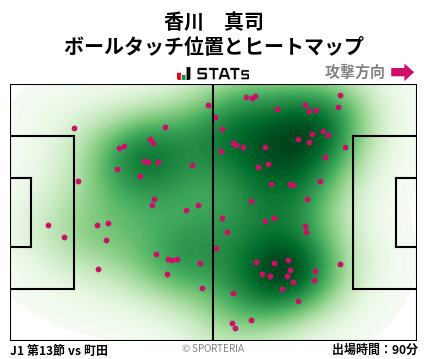 ヒートマップ - 香川　真司