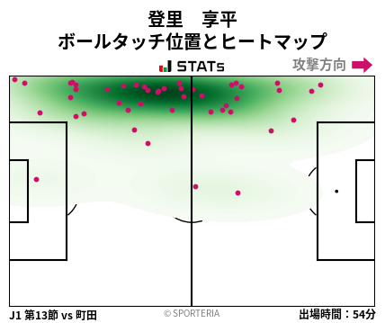 ヒートマップ - 登里　享平