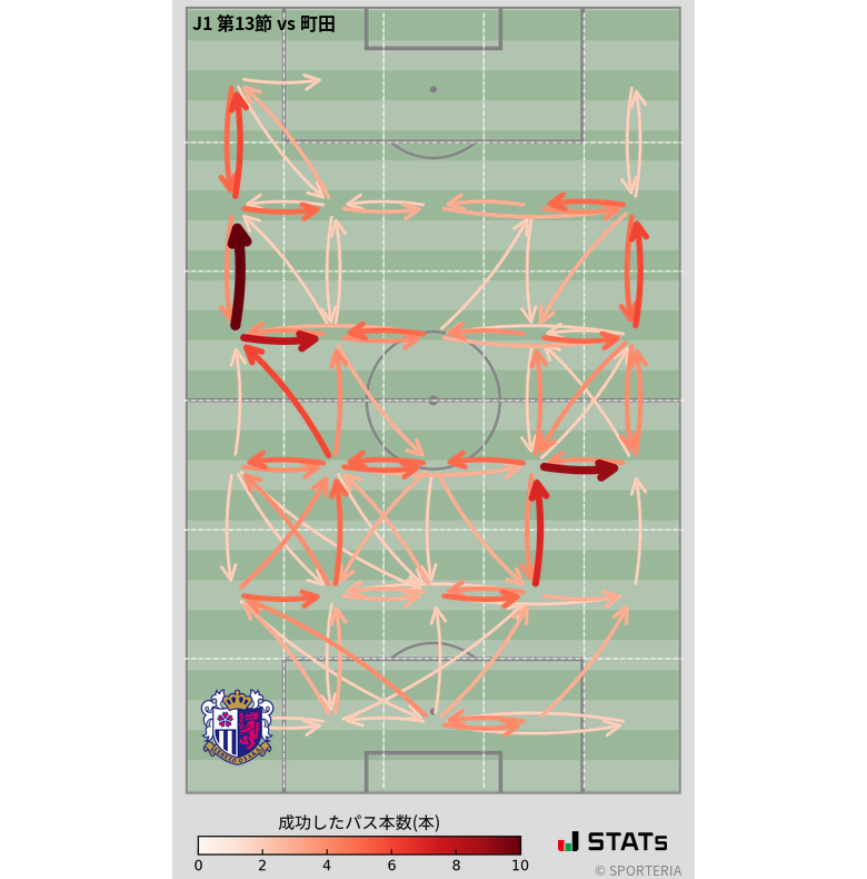 エリア間パス図