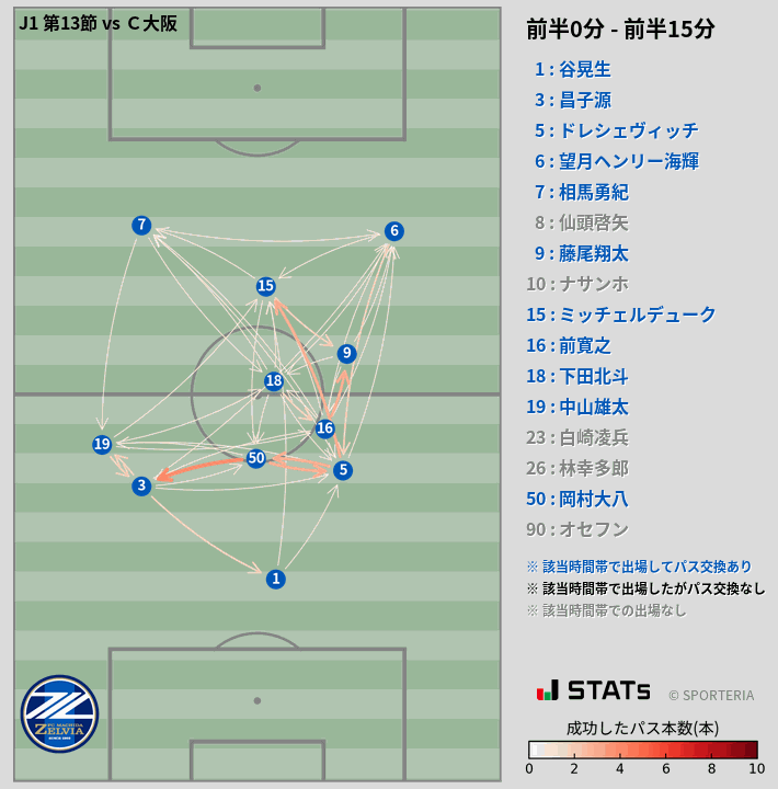 時間帯別パスネットワーク図