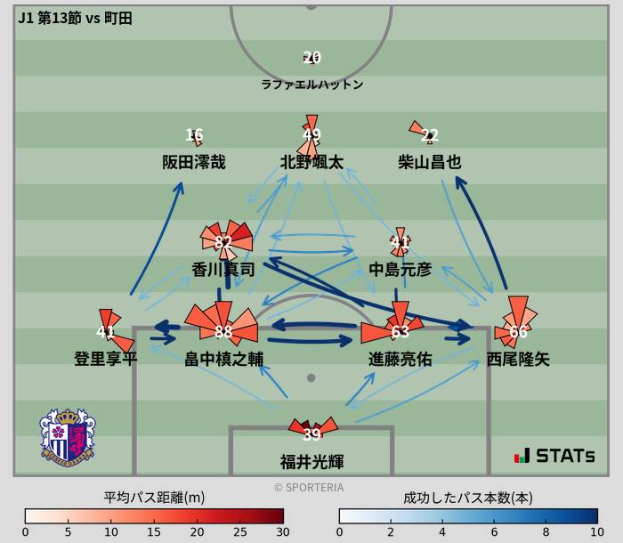 パスソナー・パスネットワーク