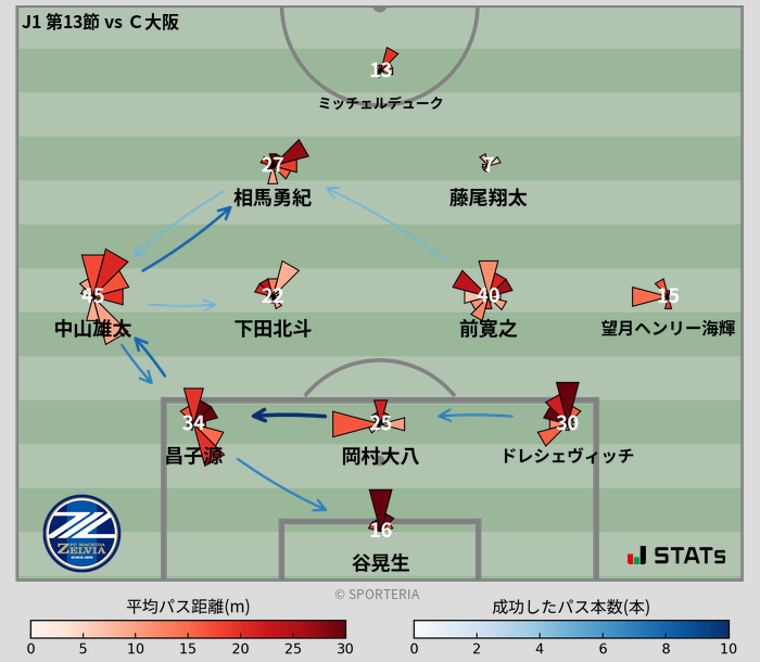 パスソナー・パスネットワーク