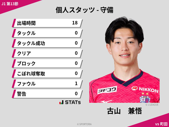守備スタッツ - 古山　兼悟