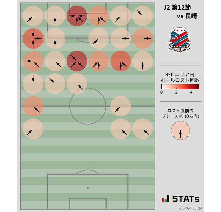 ボールロスト位置