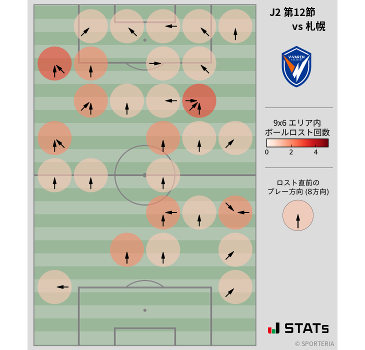 ボールロスト位置