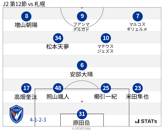 フォーメーション図
