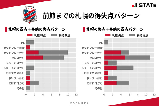 得失点パターン
