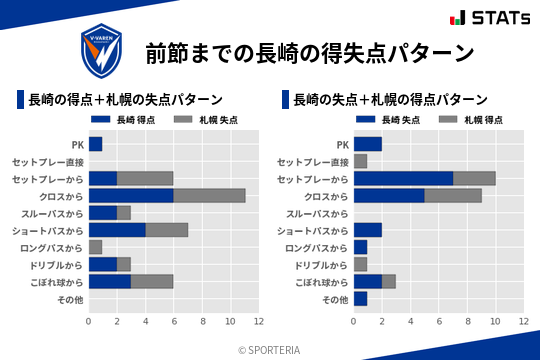 得失点パターン