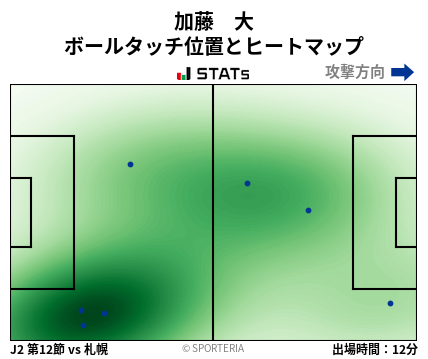 ヒートマップ - 加藤　大