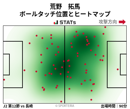 ヒートマップ - 荒野　拓馬