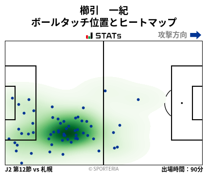 ヒートマップ - 櫛引　一紀