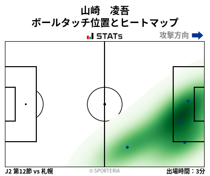 ヒートマップ - 山崎　凌吾