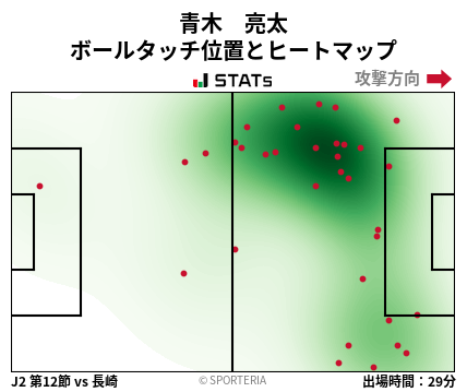 ヒートマップ - 青木　亮太