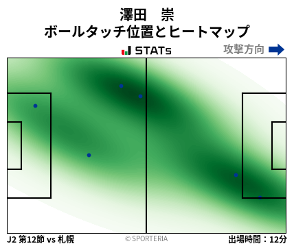 ヒートマップ - 澤田　崇