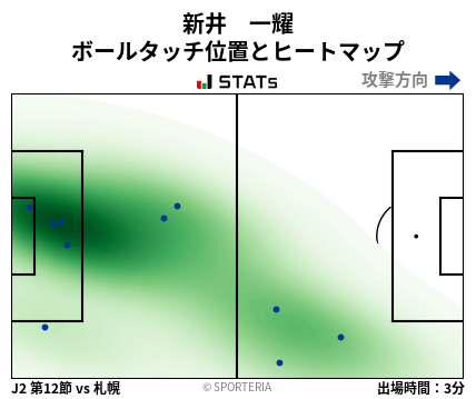ヒートマップ - 新井　一耀