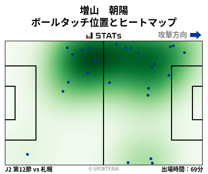 ヒートマップ - 増山　朝陽