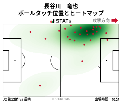 ヒートマップ - 長谷川　竜也