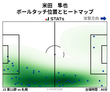 ヒートマップ - 米田　隼也
