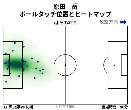 ヒートマップ - 原田　岳