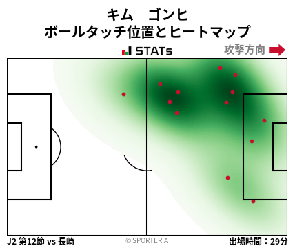 ヒートマップ - キム　ゴンヒ